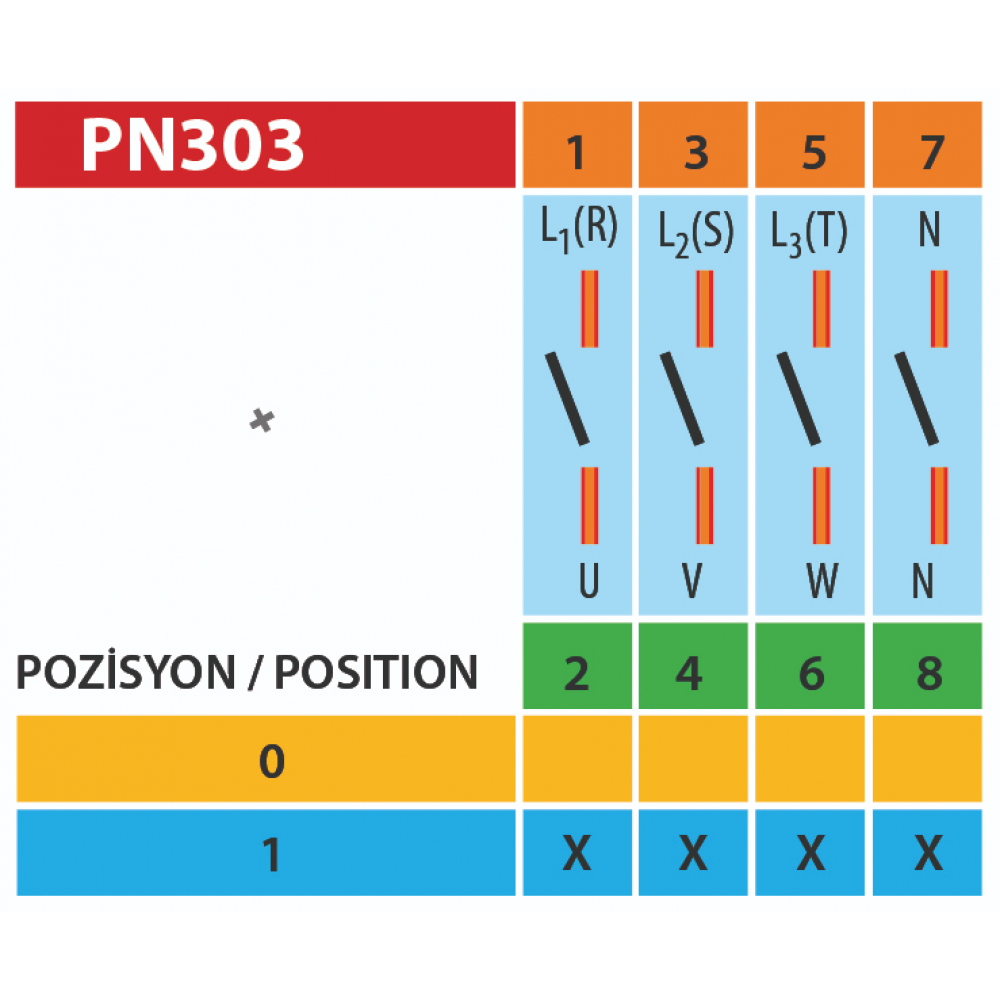 Pakosan 4 Fazlı Kapalı Seri 0-1 Aç Kapa Pako Şalter 10/16/20/25/32/40/50/63/80/100/125/160/200 Amper