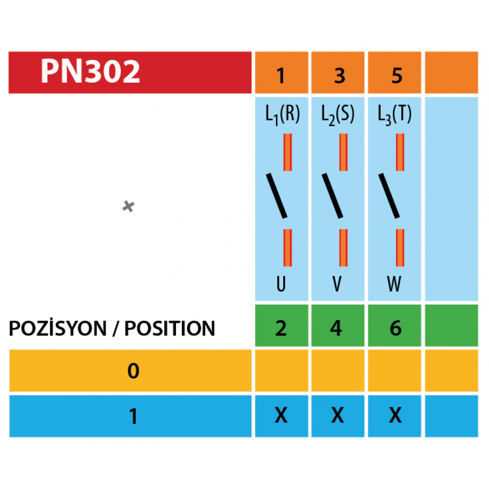 Pakosan 3 Fazlı Kapalı Seri 0-1 Aç Kapa Pako Şalter 10/16/20/25/32/40/50/63/80/100/125/160/200 Amper