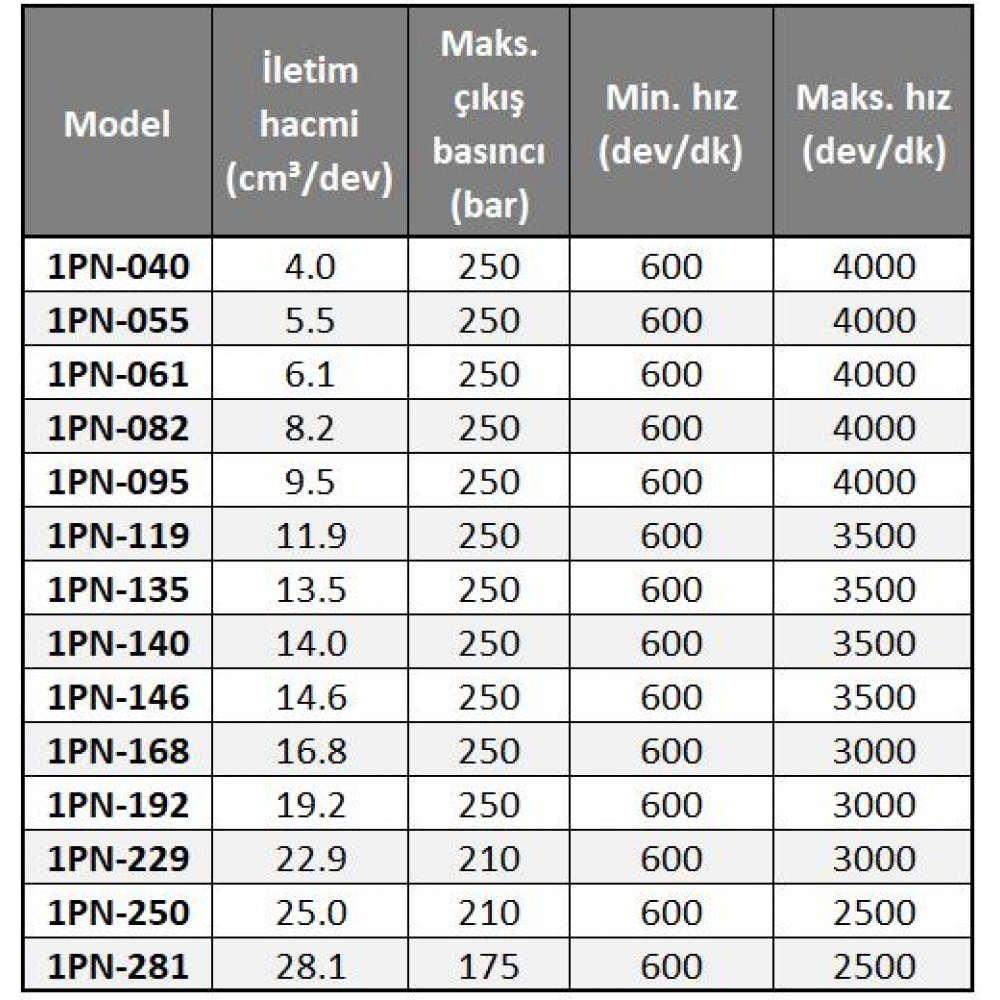 Hema 12 lt Pompa 1PN082AB