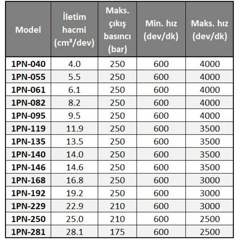 Hema 21 lt Pompa 1PN140AB