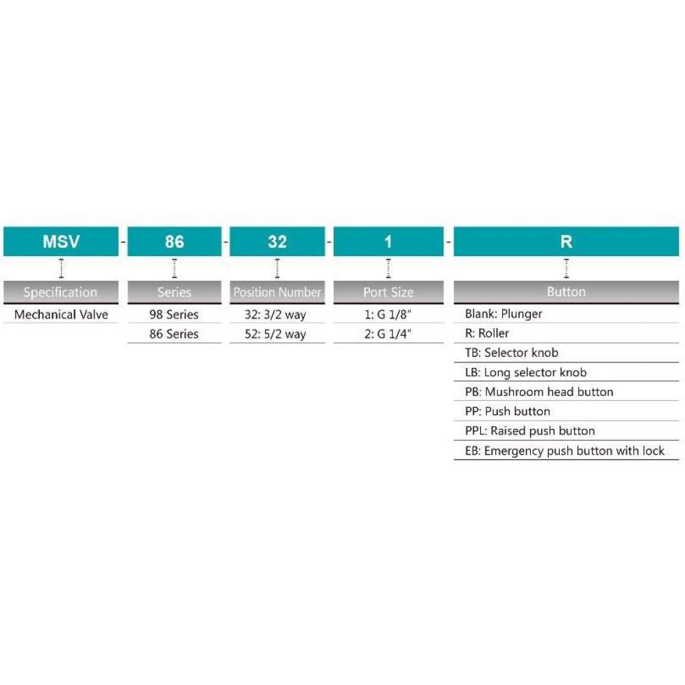 Jelpc 1/4-5/2 Çevirmeli Valf MSV98322-TB