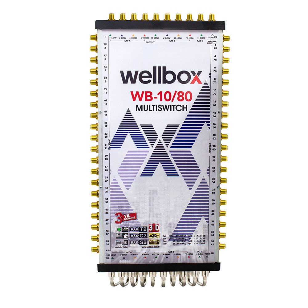 Wellbox 10/80 Uydu Santrali Kaskatlı/Sonlu Multiswitch WXM-1080