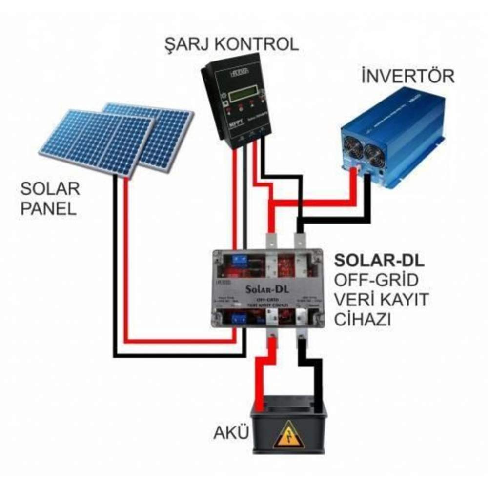 Havensis Solar-Dl Off-Grid Veri Kayıt Cihazı- Solar Sistemi Uzakt