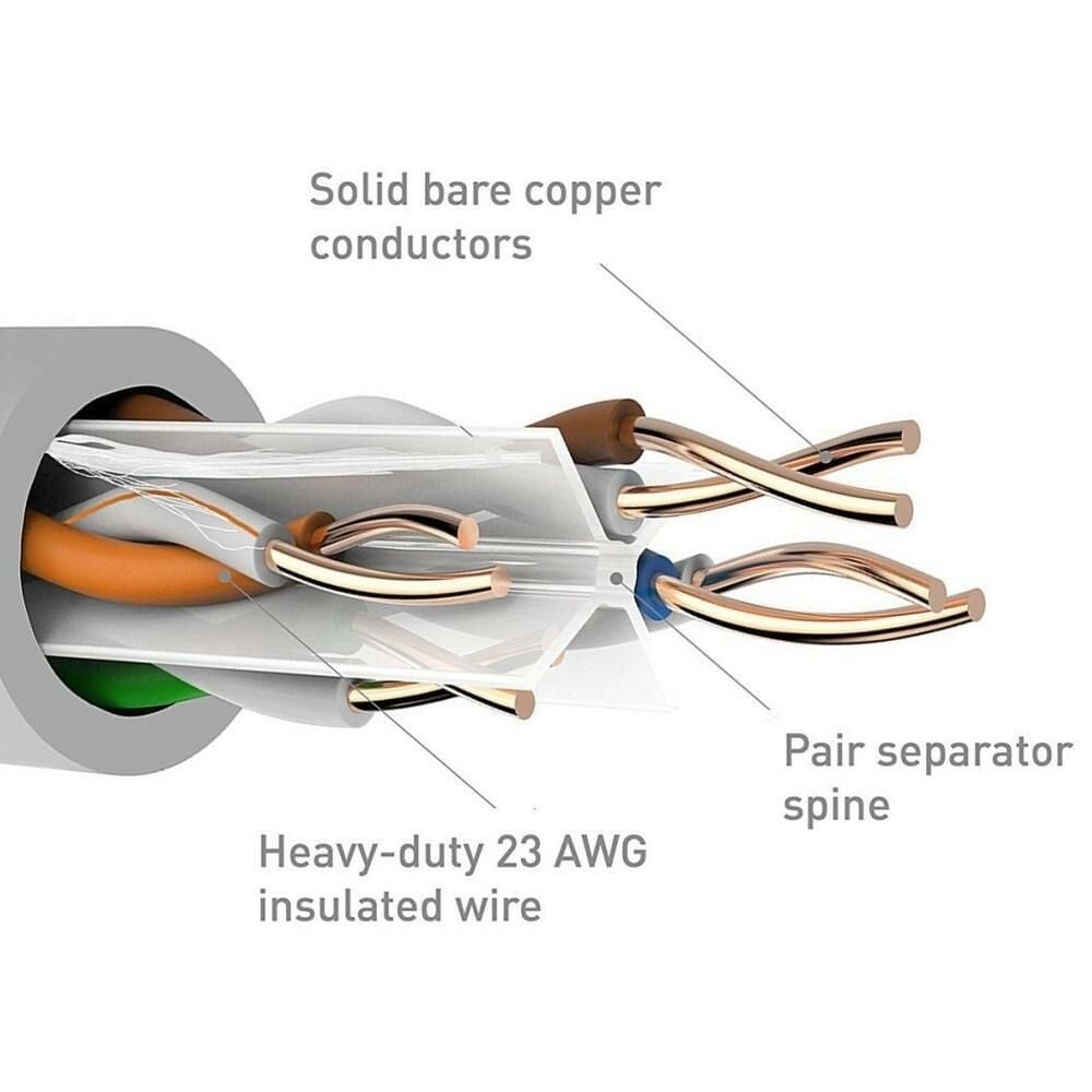 REÇBER CAT 6 KABLO 23 AWG   SL500 U/F23 LSZH/FTP 4x2x23AWG FTP HOLEGEN FREE
